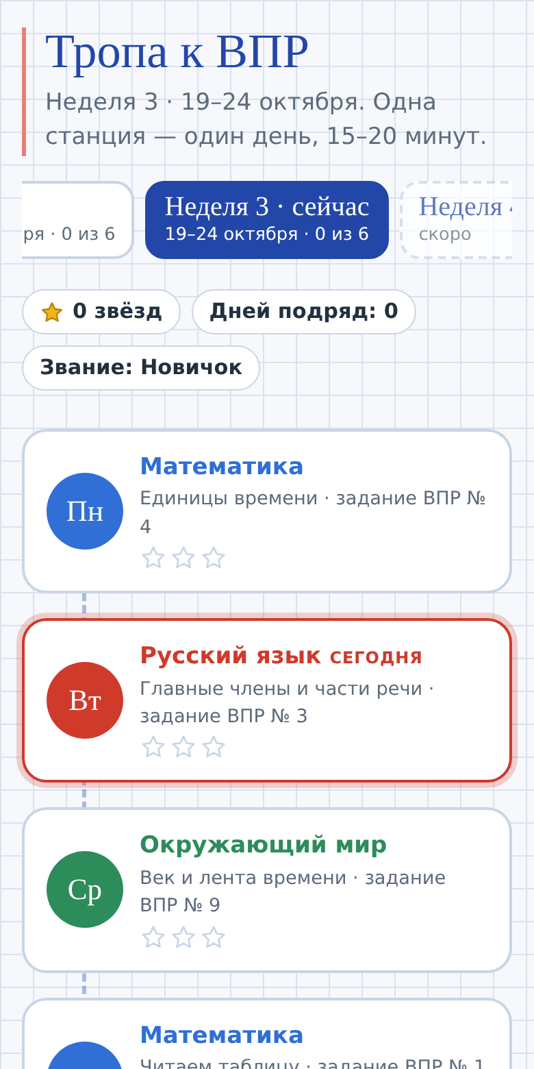 Экран «Тропы к ВПР»: станции недели по предметам